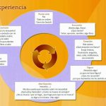 Principios Fundamentales de la Terapia Gestalt