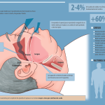 Problemas Respiratorios Nocturnos: Impacto y Soluciones
