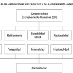 Proceso de deshumanización: etapas clave a considerar