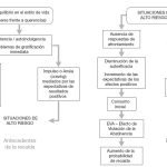 Proceso de desintoxicación de cocaína: guía paso a paso