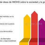 Profundiza en diversas teorías filosóficas intrigantes