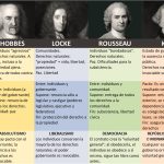 Profundiza en el pensamiento de Thomas Hobbes