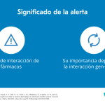 Profundiza en el significado de la disquinesia