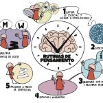 Profundiza en el Significado del Pensamiento Concreto