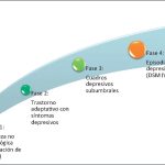 Profundiza en el Trastorno Adaptativo Mixto