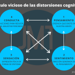 Profundiza en el Trastorno de Evitación Experiencial