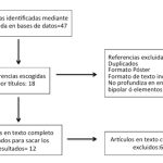 Profundiza en la ciclotimia: un aspecto del trastorno bipolar