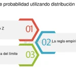Profundiza en la Esencia de la Distribución Normal