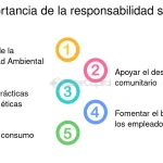 Profundiza en la importancia de la responsabilidad personal