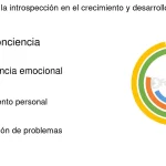 Profundiza en la introspección psicológica