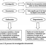 Profundiza en la Investigación Documental: Métodos y Aplicaciones