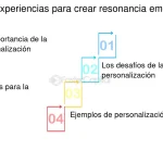 Profundiza en la Magia de la Resonancia Límbica