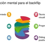 Profundiza en la Magia de la Rotación Mental