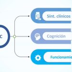 Profundiza en la mente anancástica: rasgos y características clave