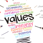 Profundiza en la Prioridad de los Valores Humanos