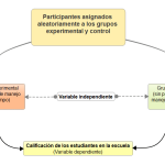 Profundiza en la Teoría de Incubación de Eysenck