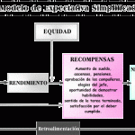 Profundiza en la Teoría de las Expectativas de Vroom