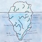 Profundiza en la Teoría del Iceberg en Psicología