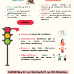 Profundiza en la teoría del vínculo de Pichon Rivière