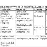 Profundiza en las enigmáticas alucinaciones cenestésicas