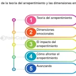 Profundiza en las múltiples dimensiones de la ansiedad