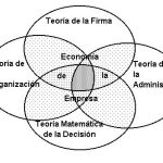Profundiza en los Fundamentos de la Teoría Clásica