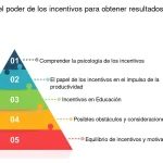 Profundiza en los secretos de la motivación intrínseca