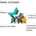 Profundización en el icónico experimento del Pequeño Albert