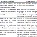 Profundización en la Teoría de la Objetificación