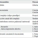 Profundización en la Teoría Existencialista de Kierkegaard