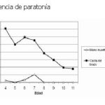 Profundizando en el fenómeno de la paratonia