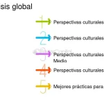 Profundizando en la Psicología Transcultural: Perspectivas y Aplicaciones