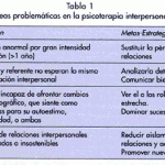 Profundizando en la Teoría Interpersonal de Harry Stack Sullivan