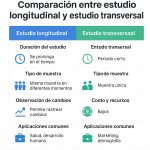 Profundizando en los Estudios Longitudinales: Análisis y Aplicaciones