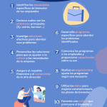 Programas empresariales de bienestar más efectivos