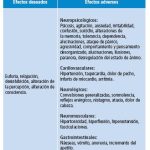 Propiedades del cannabis sintético: lo que debes saber