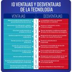 Pros y contras de la era digital