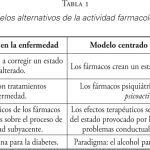 Pros y contras de los psicofármacos