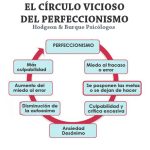Pros y contras del perfeccionismo