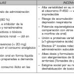 Pros y contras del tratamiento con metadona