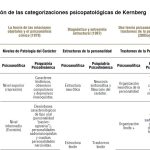 Psicoanálisis de la Estructura Neurótica y su Psicopatología