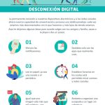 Psicología de las desconexiones digitales