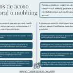Psicología del acoso laboral: rasgos del agresor