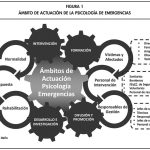 Psicología en Situaciones de Emergencia: Claves y Estrategias