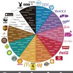 Psicología persuasiva para incrementar ventas de alimentos orgánicos