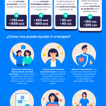 Psicólogos accesibles para todos los presupuestos