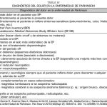Psicosis en la enfermedad de Parkinson: Un profundo análisis