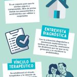 Qué esperar en tu primera sesión de psicoterapia online
