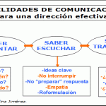 Rasgos Distintivos de las Personas Asertivas