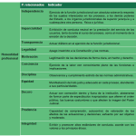 Rasgos Distintivos de las Personas Honestas